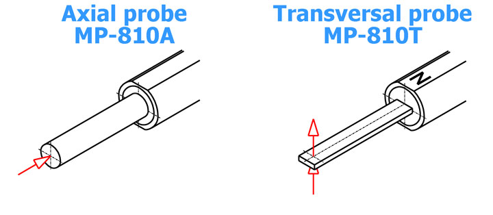 magnetic_field_meter_gaussmeter_mp-810_probes.jpg